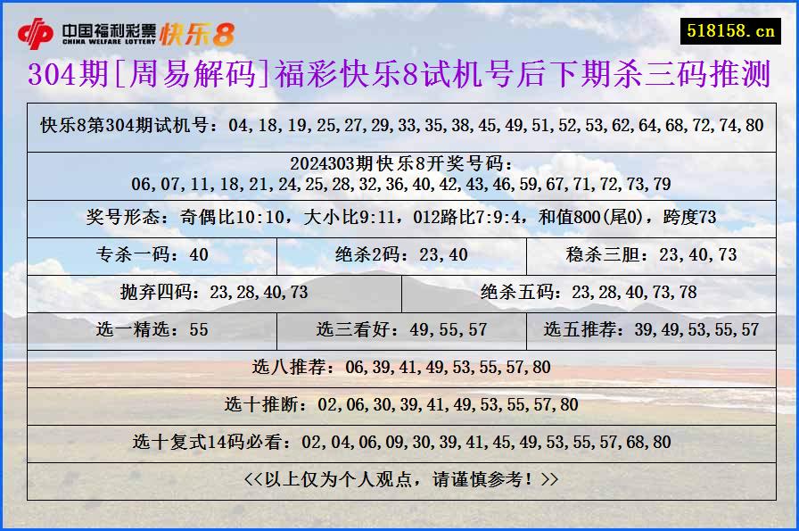 304期[周易解码]福彩快乐8试机号后下期杀三码推测