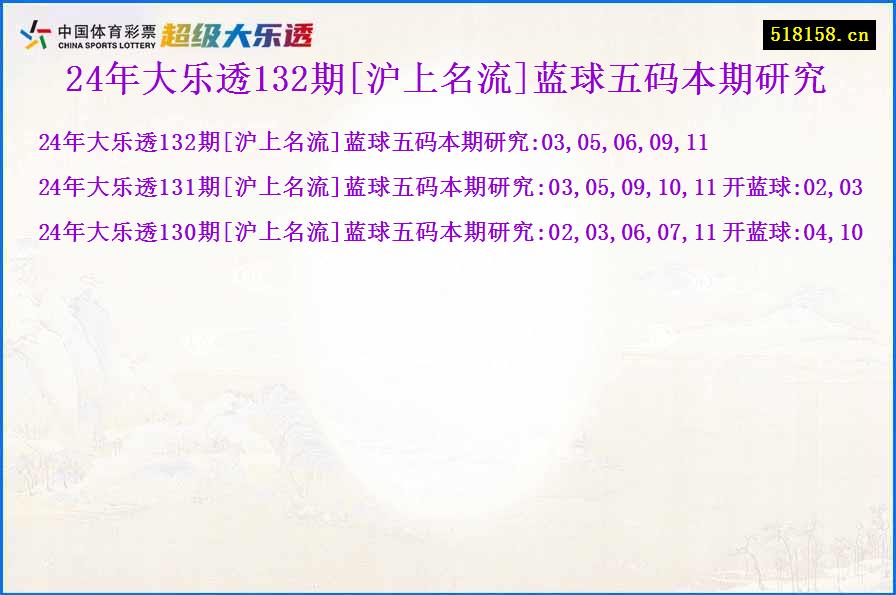 24年大乐透132期[沪上名流]蓝球五码本期研究