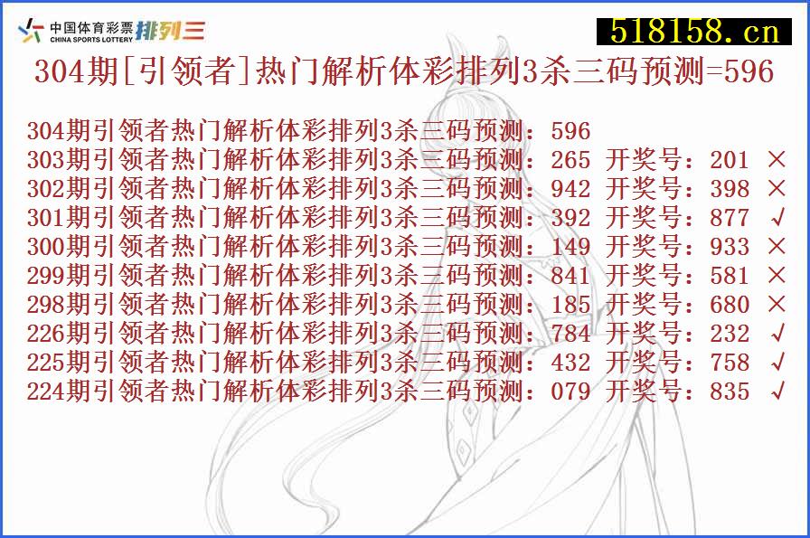 304期[引领者]热门解析体彩排列3杀三码预测=596