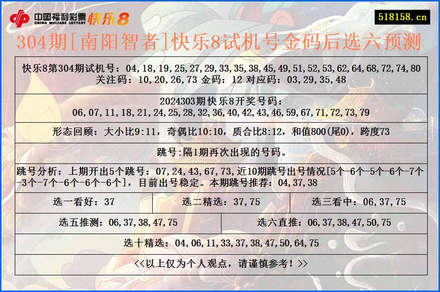 304期[南阳智者]快乐8试机号金码后选六预测