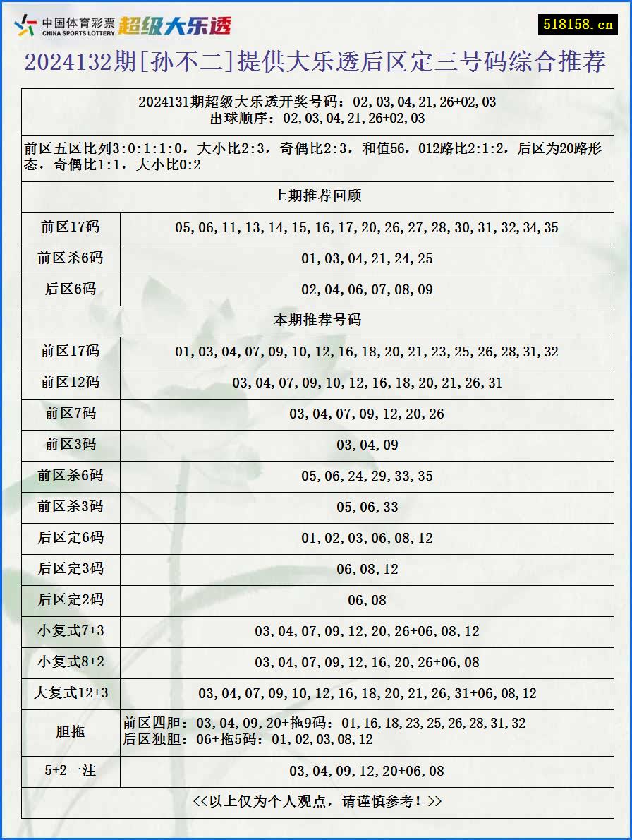 2024132期[孙不二]提供大乐透后区定三号码综合推荐