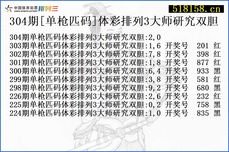 304期[单枪匹码]体彩排列3大师研究双胆