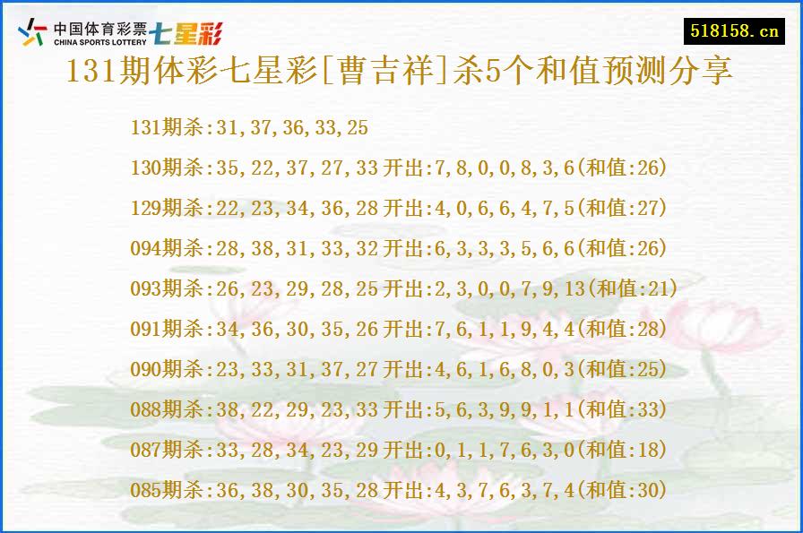 131期体彩七星彩[曹吉祥]杀5个和值预测分享