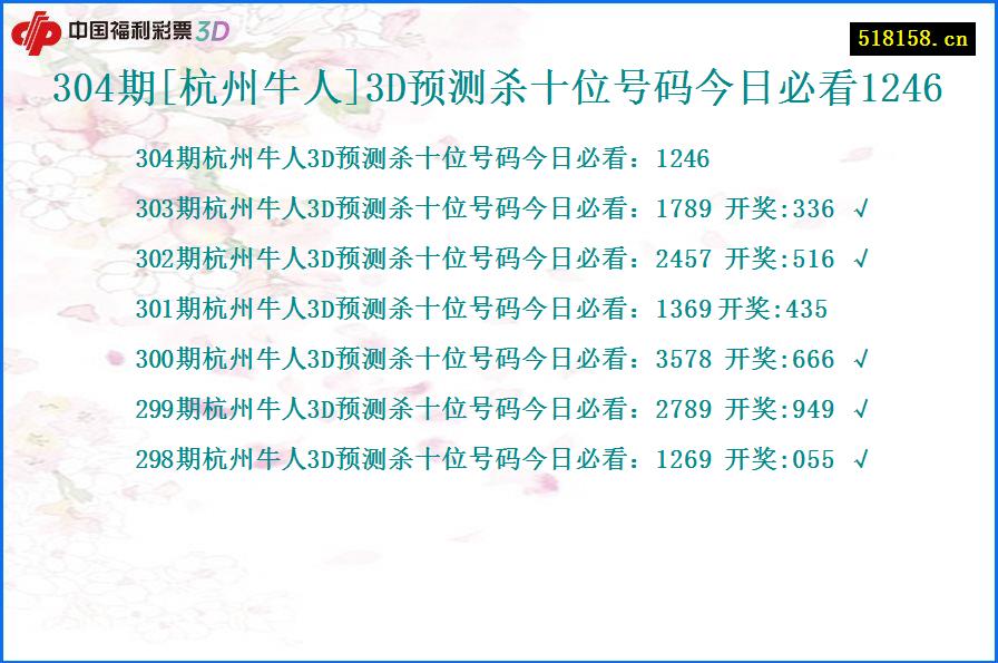 304期[杭州牛人]3D预测杀十位号码今日必看1246