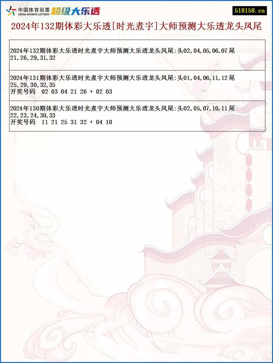 2024年132期体彩大乐透[时光煮宇]大师预测大乐透龙头凤尾