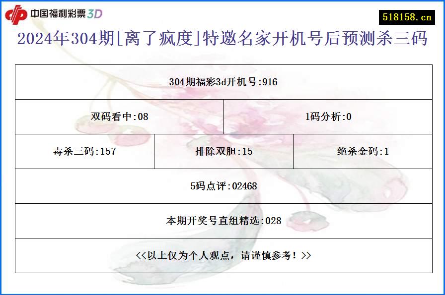 2024年304期[离了疯度]特邀名家开机号后预测杀三码