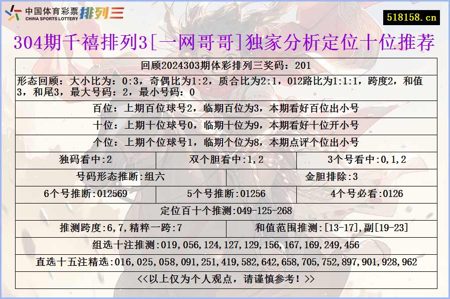 304期千禧排列3[一网哥哥]独家分析定位十位推荐