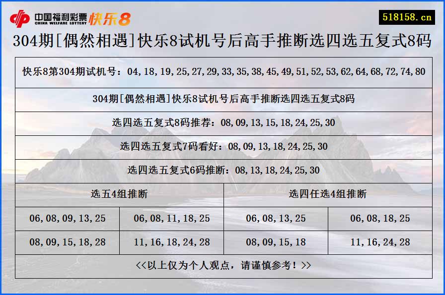 304期[偶然相遇]快乐8试机号后高手推断选四选五复式8码