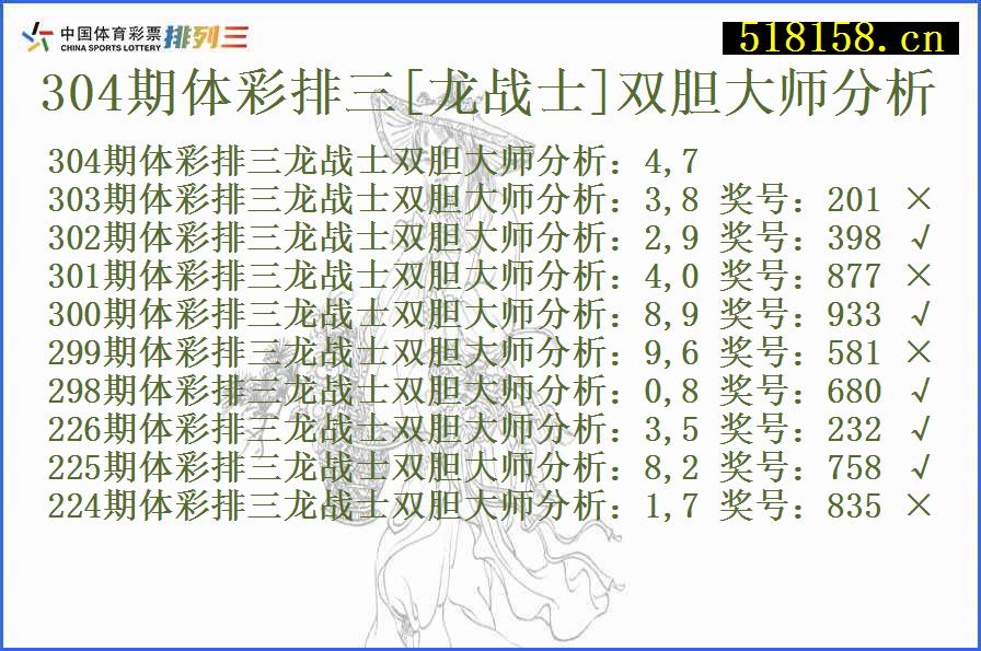 304期体彩排三[龙战士]双胆大师分析