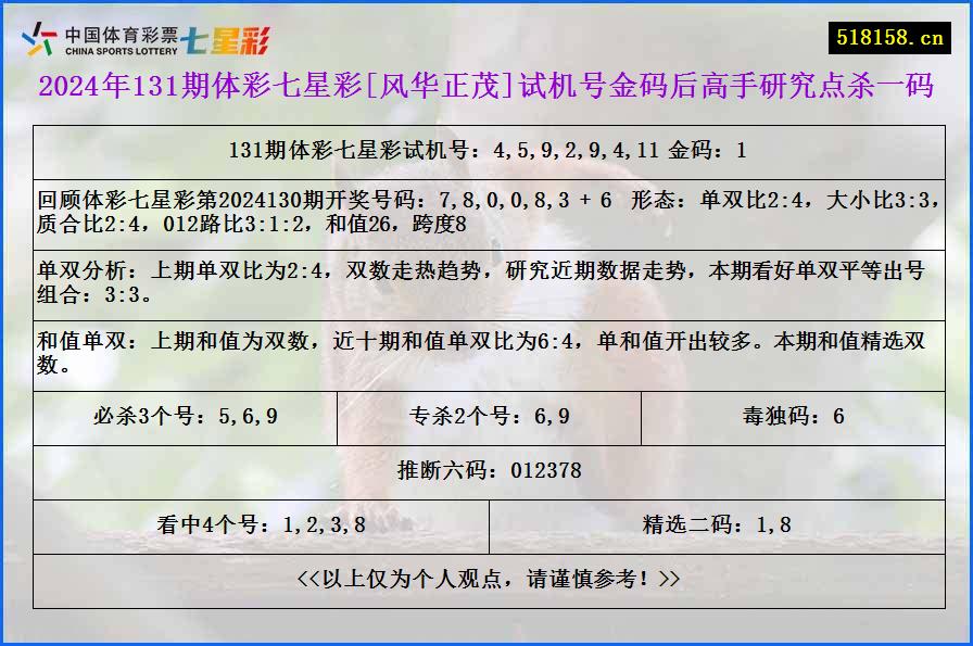 2024年131期体彩七星彩[风华正茂]试机号金码后高手研究点杀一码