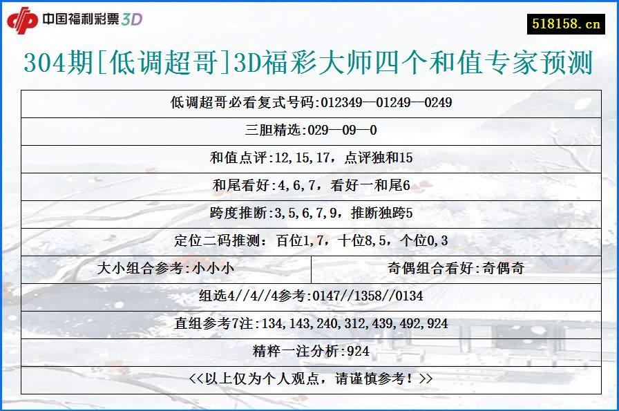 304期[低调超哥]3D福彩大师四个和值专家预测