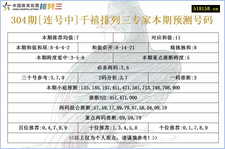 304期[连号中]千禧排列三专家本期预测号码