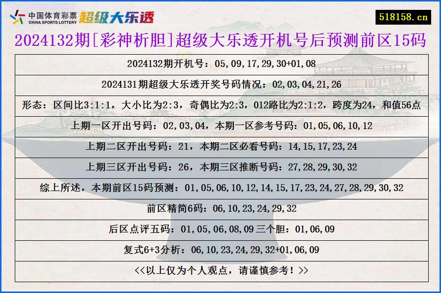 2024132期[彩神析胆]超级大乐透开机号后预测前区15码