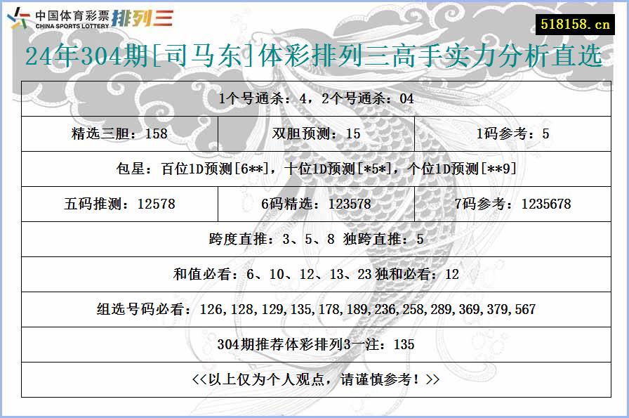 24年304期[司马东]体彩排列三高手实力分析直选