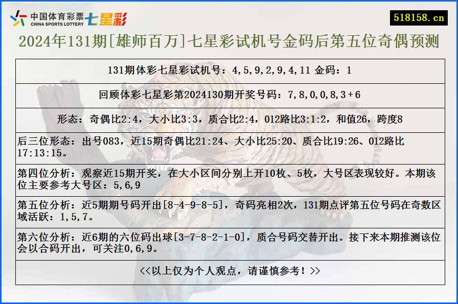 2024年131期[雄师百万]七星彩试机号金码后第五位奇偶预测