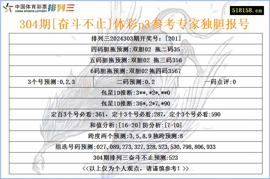 304期[奋斗不止]体彩p3参考专家独胆报号