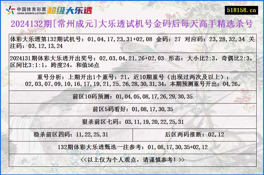 2024132期[常州成元]大乐透试机号金码后每天高手精选杀号