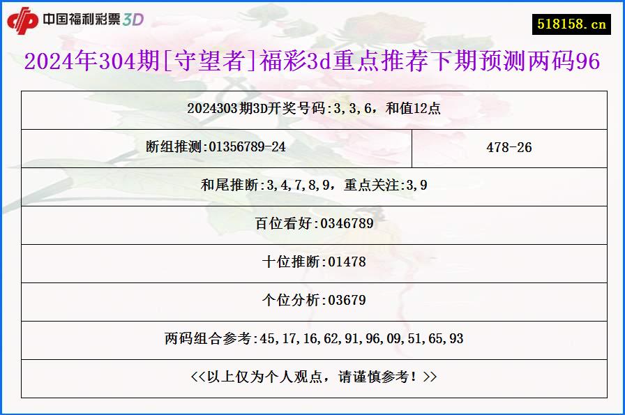 2024年304期[守望者]福彩3d重点推荐下期预测两码96