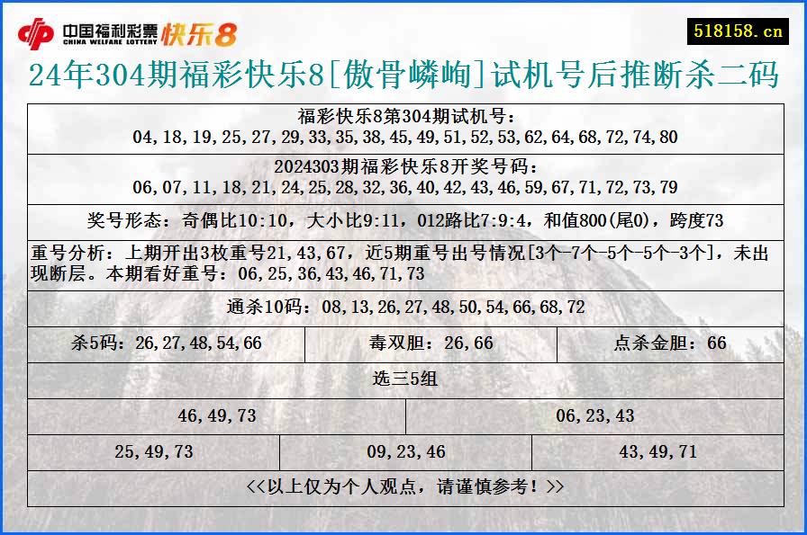 24年304期福彩快乐8[傲骨嶙峋]试机号后推断杀二码