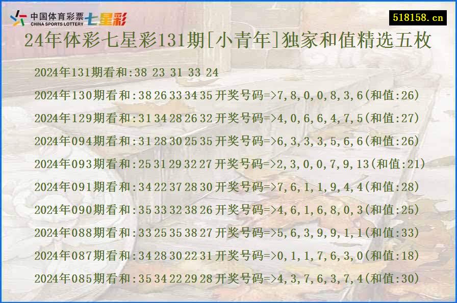 24年体彩七星彩131期[小青年]独家和值精选五枚