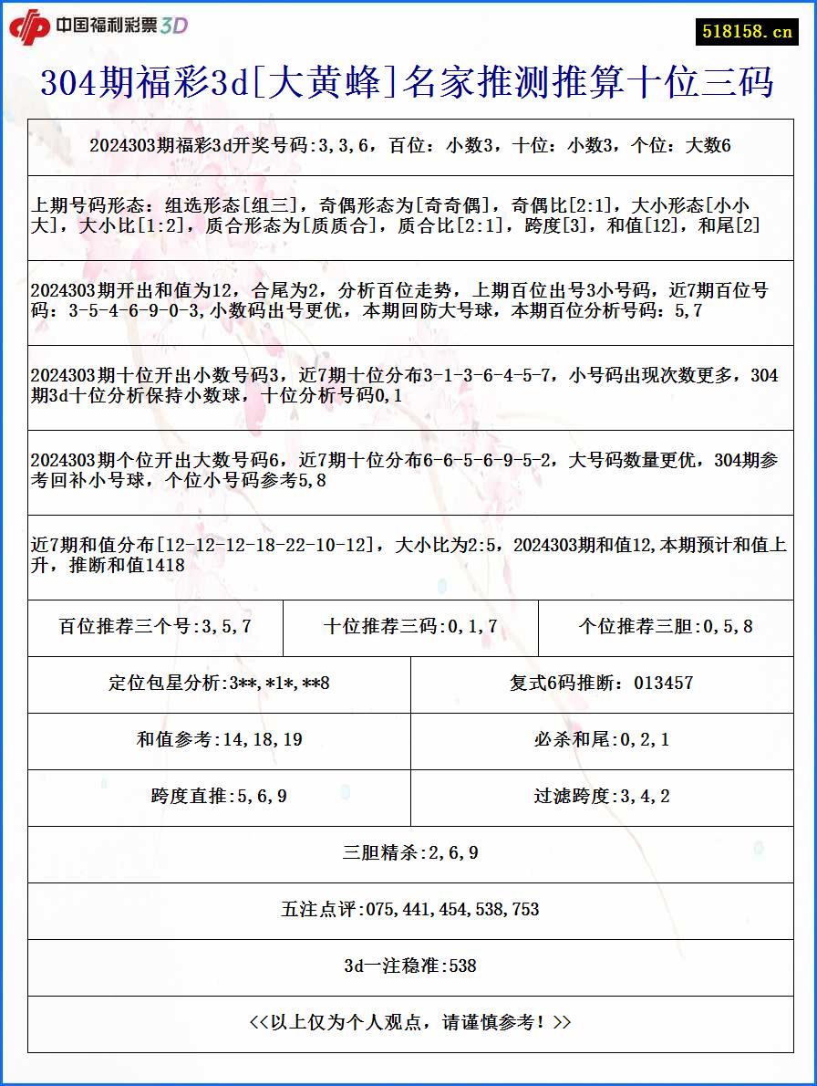 304期福彩3d[大黄蜂]名家推测推算十位三码