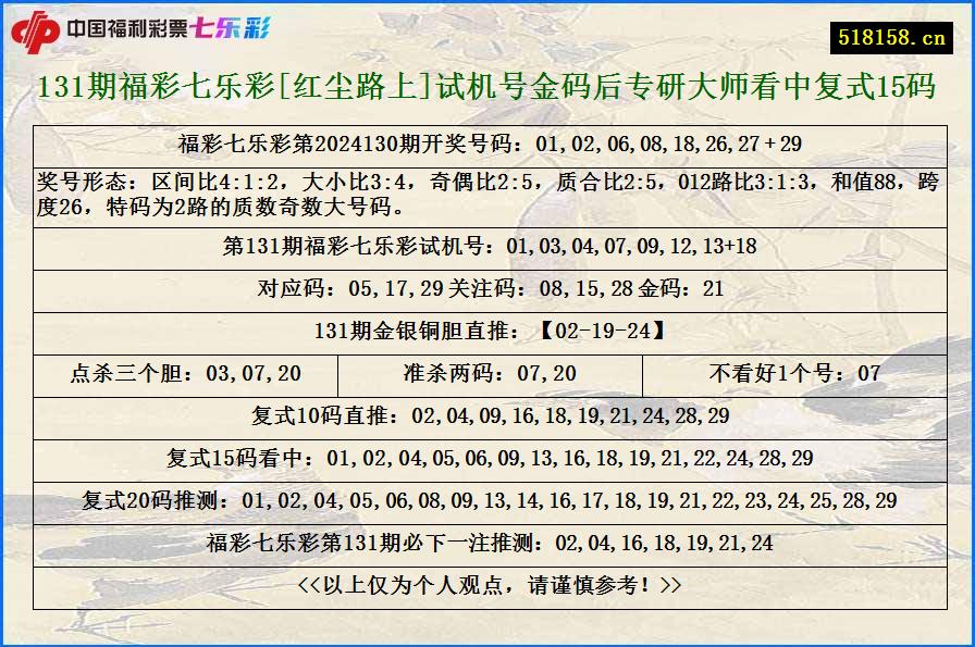 131期福彩七乐彩[红尘路上]试机号金码后专研大师看中复式15码