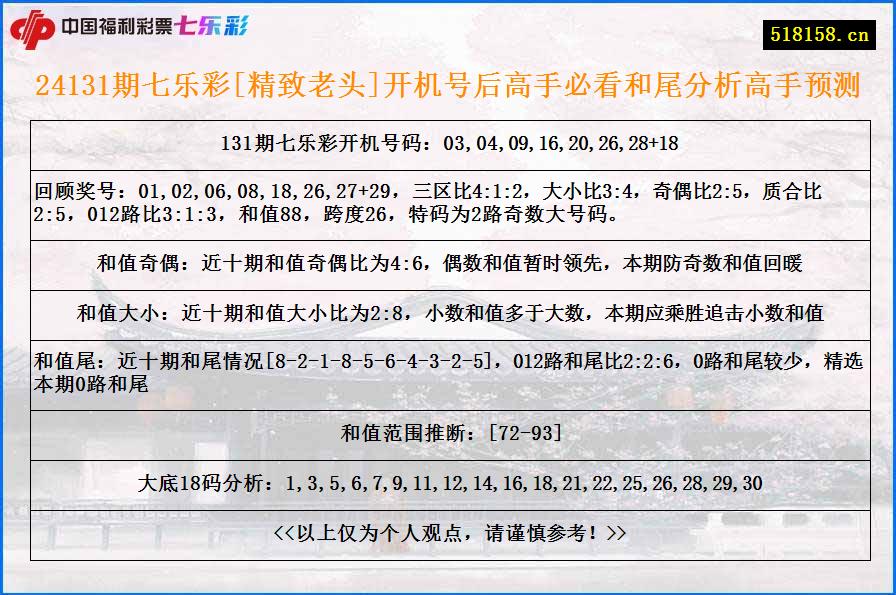 24131期七乐彩[精致老头]开机号后高手必看和尾分析高手预测