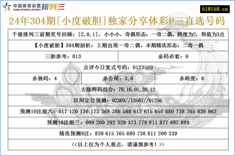 24年304期[小度破胆]独家分享体彩P三直选号码