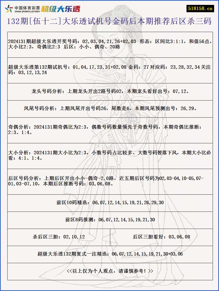 132期[伍十二]大乐透试机号金码后本期推荐后区杀三码