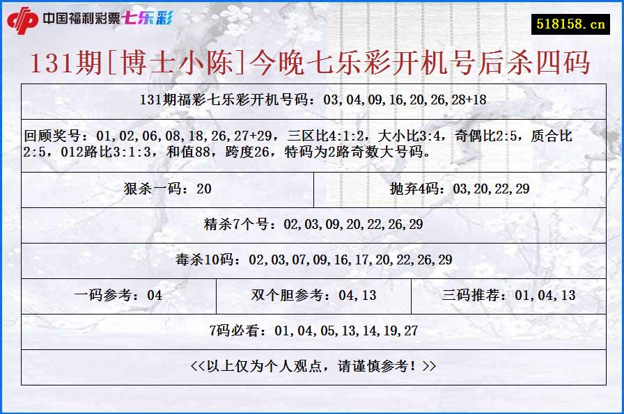 131期[博士小陈]今晚七乐彩开机号后杀四码