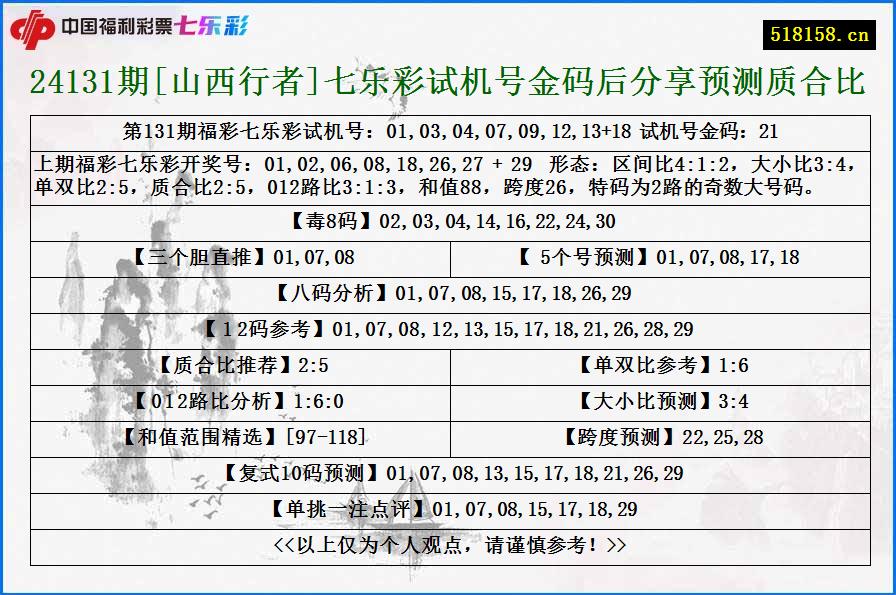 24131期[山西行者]七乐彩试机号金码后分享预测质合比