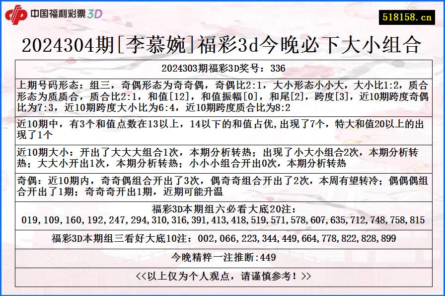 2024304期[李慕婉]福彩3d今晚必下大小组合