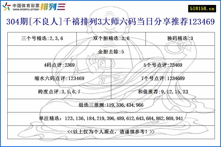 304期[不良人]千禧排列3大师六码当日分享推荐123469