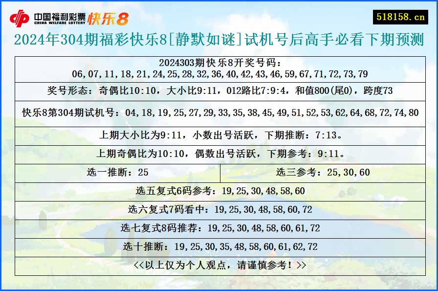 2024年304期福彩快乐8[静默如谜]试机号后高手必看下期预测