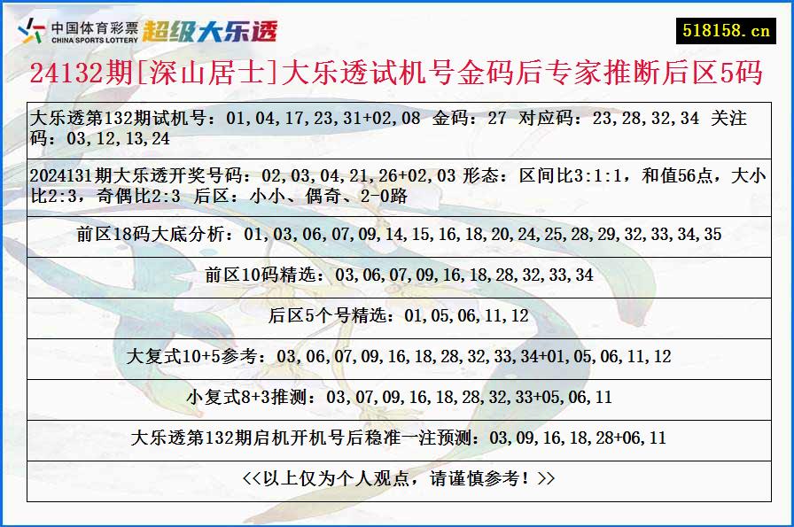 24132期[深山居士]大乐透试机号金码后专家推断后区5码