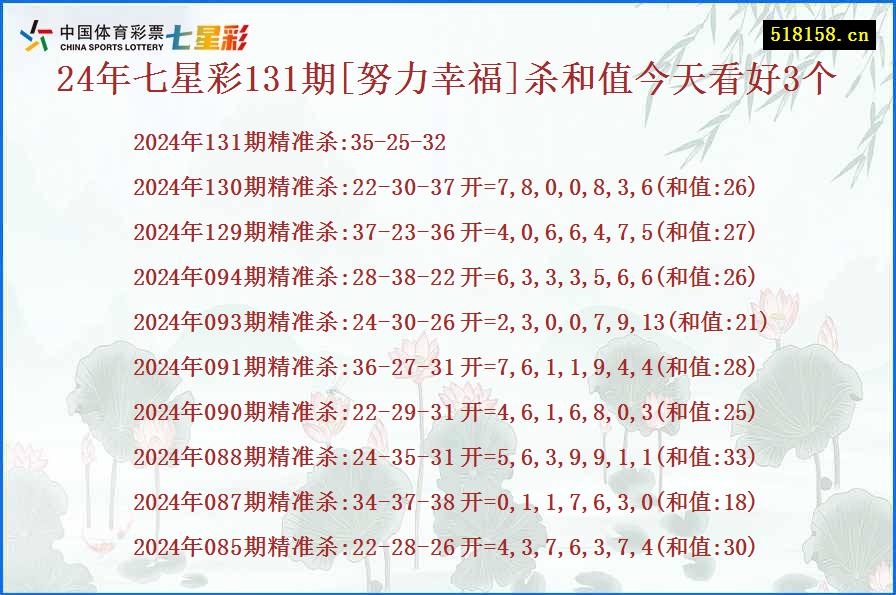 24年七星彩131期[努力幸福]杀和值今天看好3个