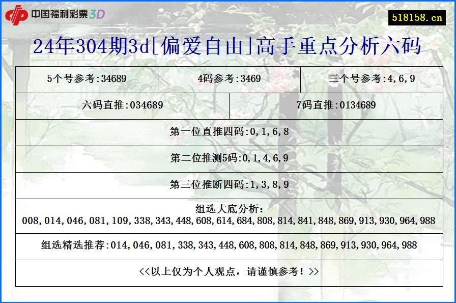 24年304期3d[偏爱自由]高手重点分析六码