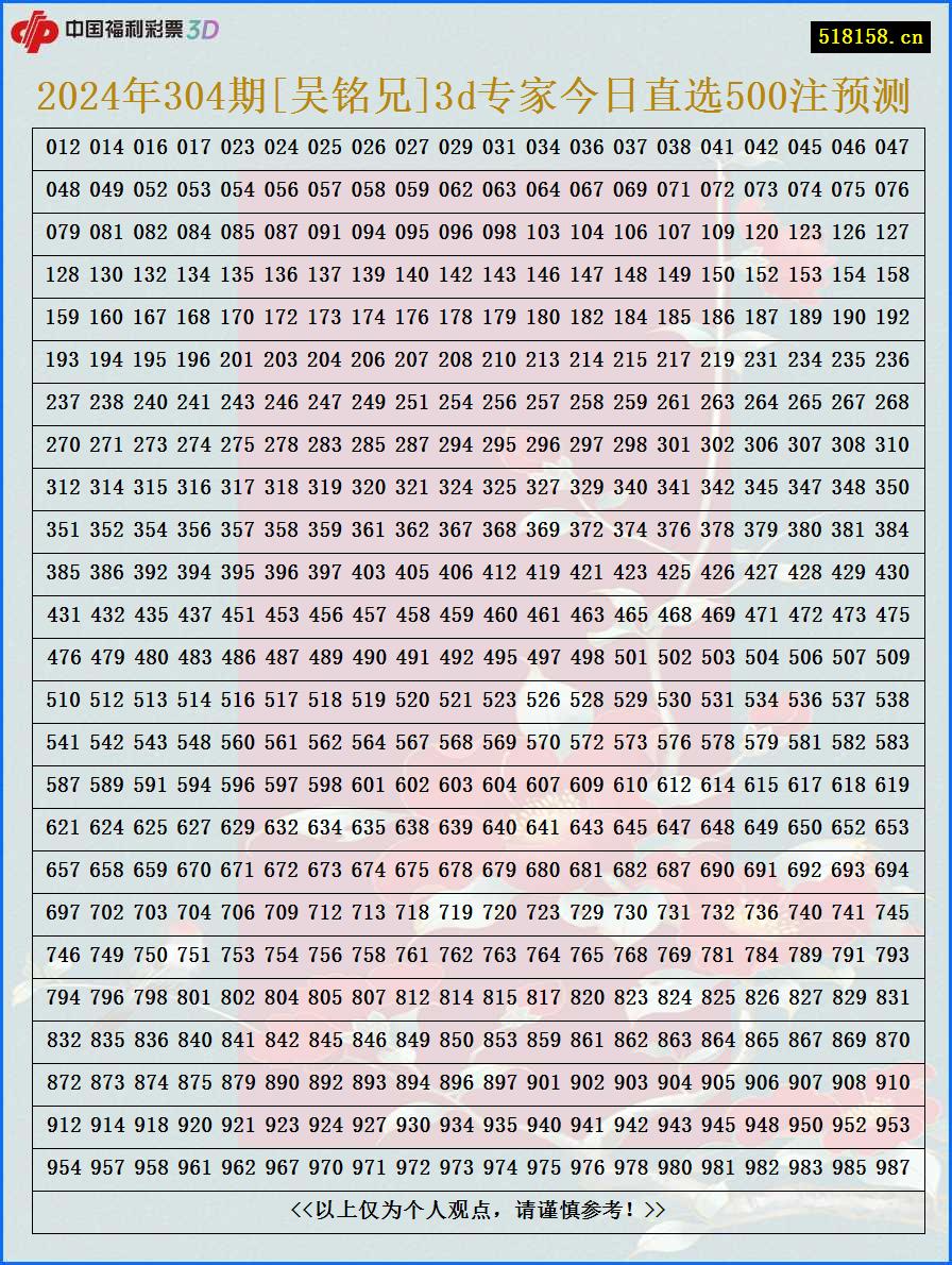 2024年304期[吴铭兄]3d专家今日直选500注预测