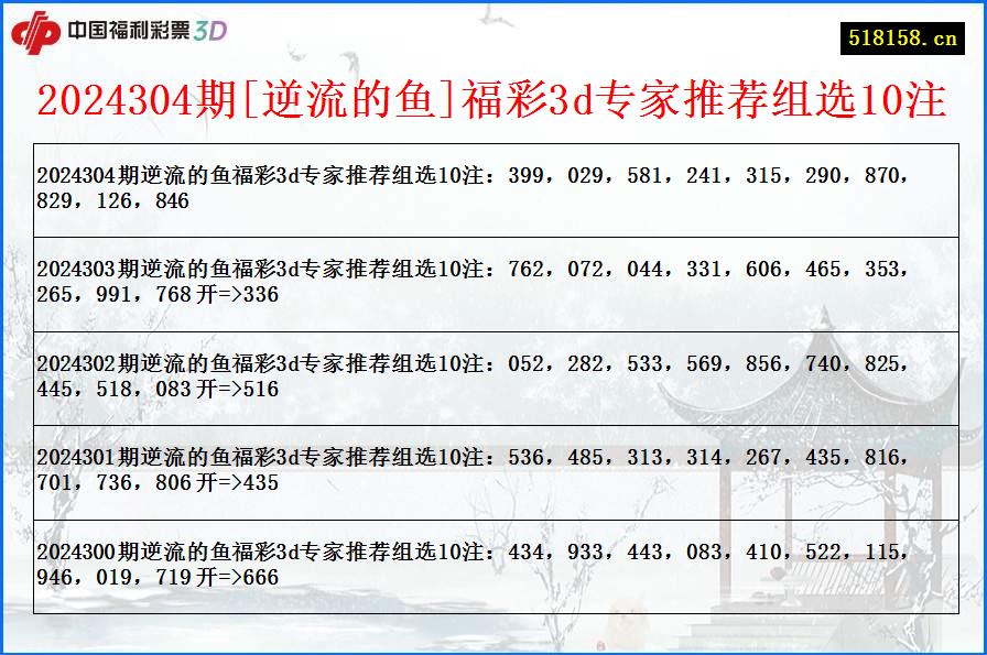 2024304期[逆流的鱼]福彩3d专家推荐组选10注