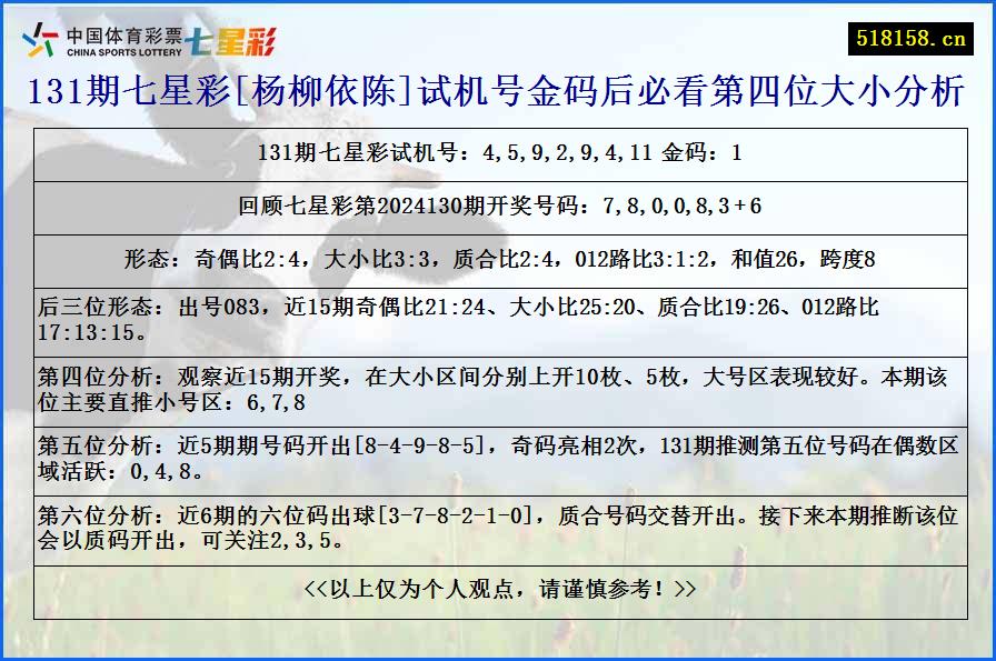 131期七星彩[杨柳依陈]试机号金码后必看第四位大小分析