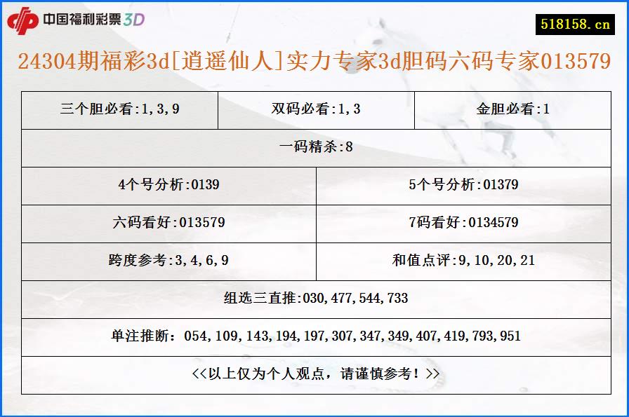 24304期福彩3d[逍遥仙人]实力专家3d胆码六码专家013579