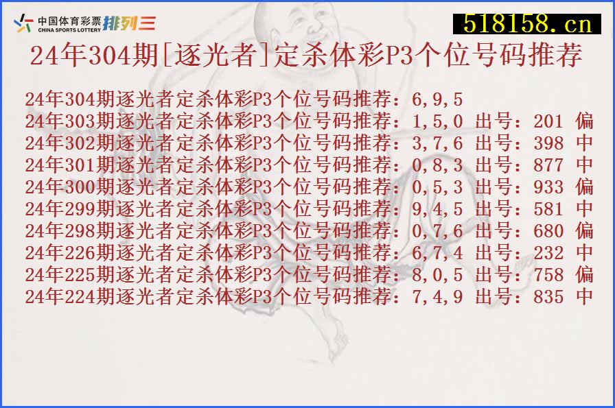 24年304期[逐光者]定杀体彩P3个位号码推荐