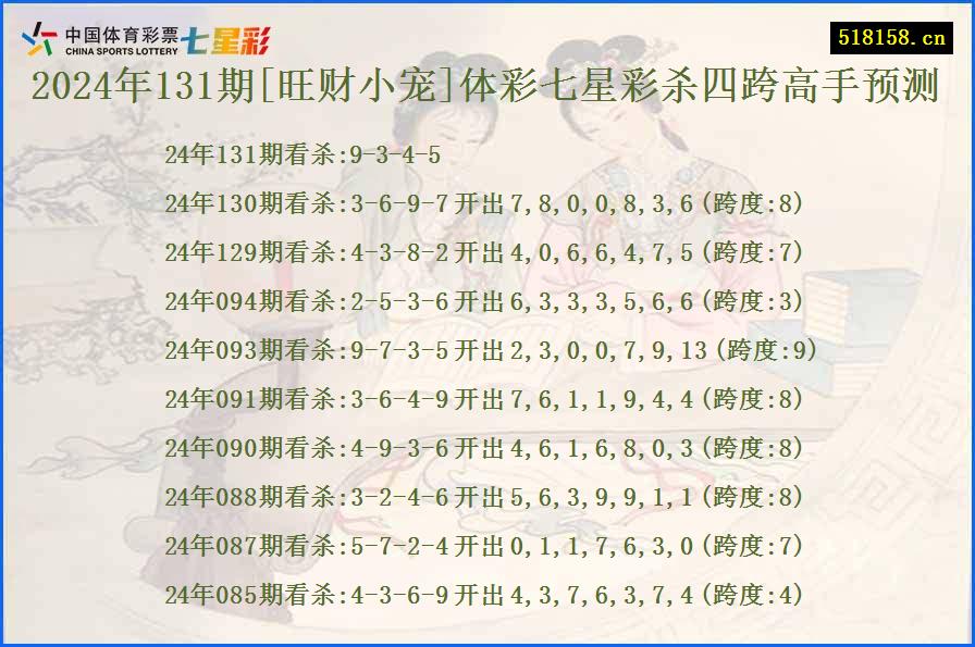 2024年131期[旺财小宠]体彩七星彩杀四跨高手预测