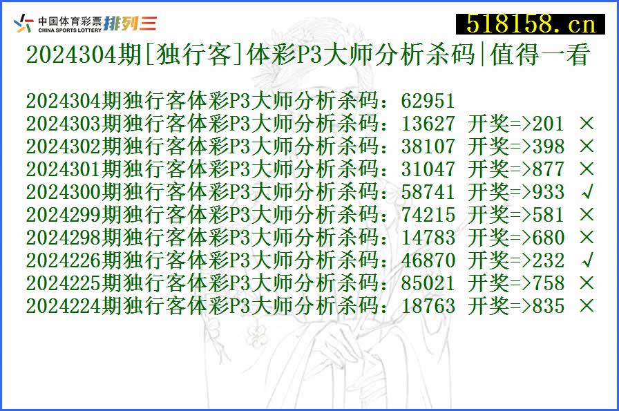 2024304期[独行客]体彩P3大师分析杀码|值得一看