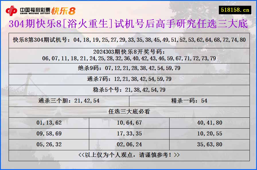 304期快乐8[浴火重生]试机号后高手研究任选三大底