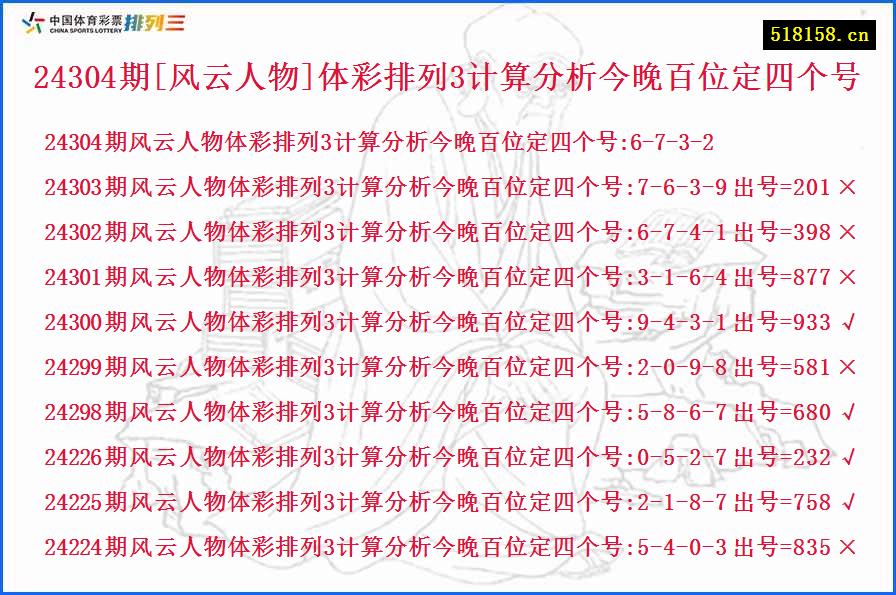 24304期[风云人物]体彩排列3计算分析今晚百位定四个号