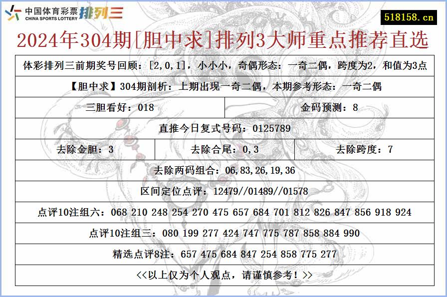 2024年304期[胆中求]排列3大师重点推荐直选