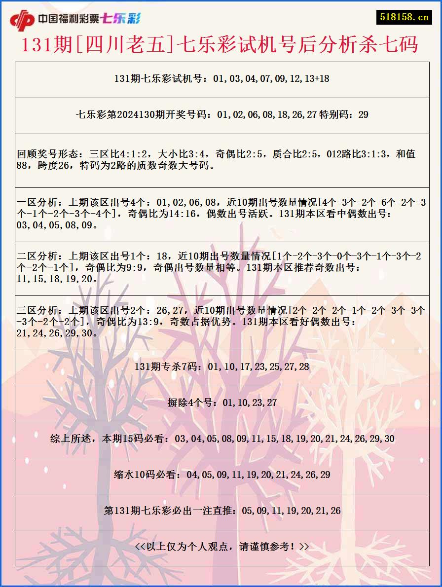 131期[四川老五]七乐彩试机号后分析杀七码