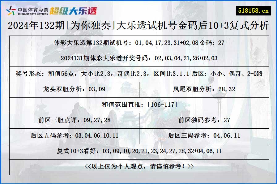 2024年132期[为你独奏]大乐透试机号金码后10+3复式分析