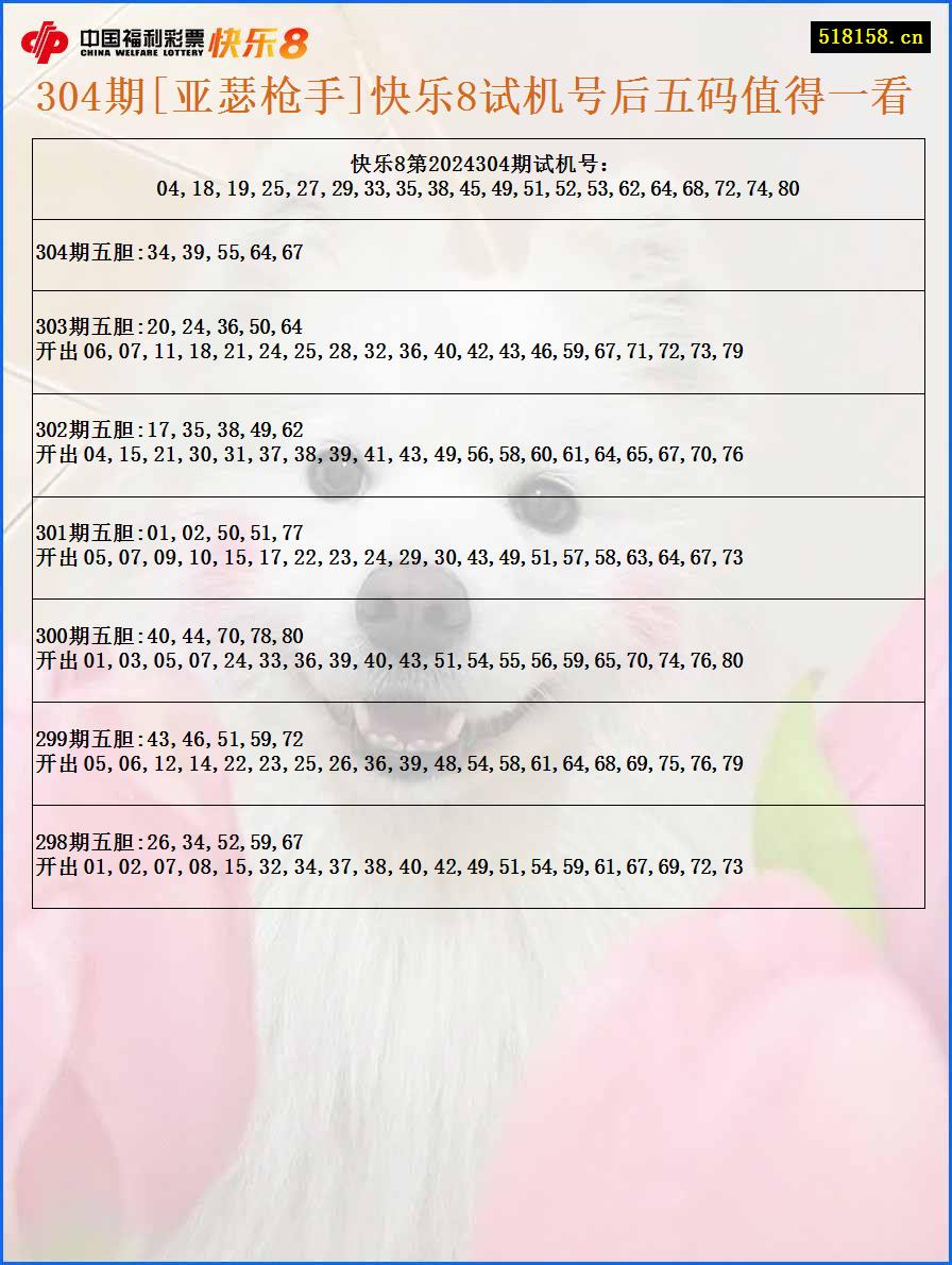 304期[亚瑟枪手]快乐8试机号后五码值得一看